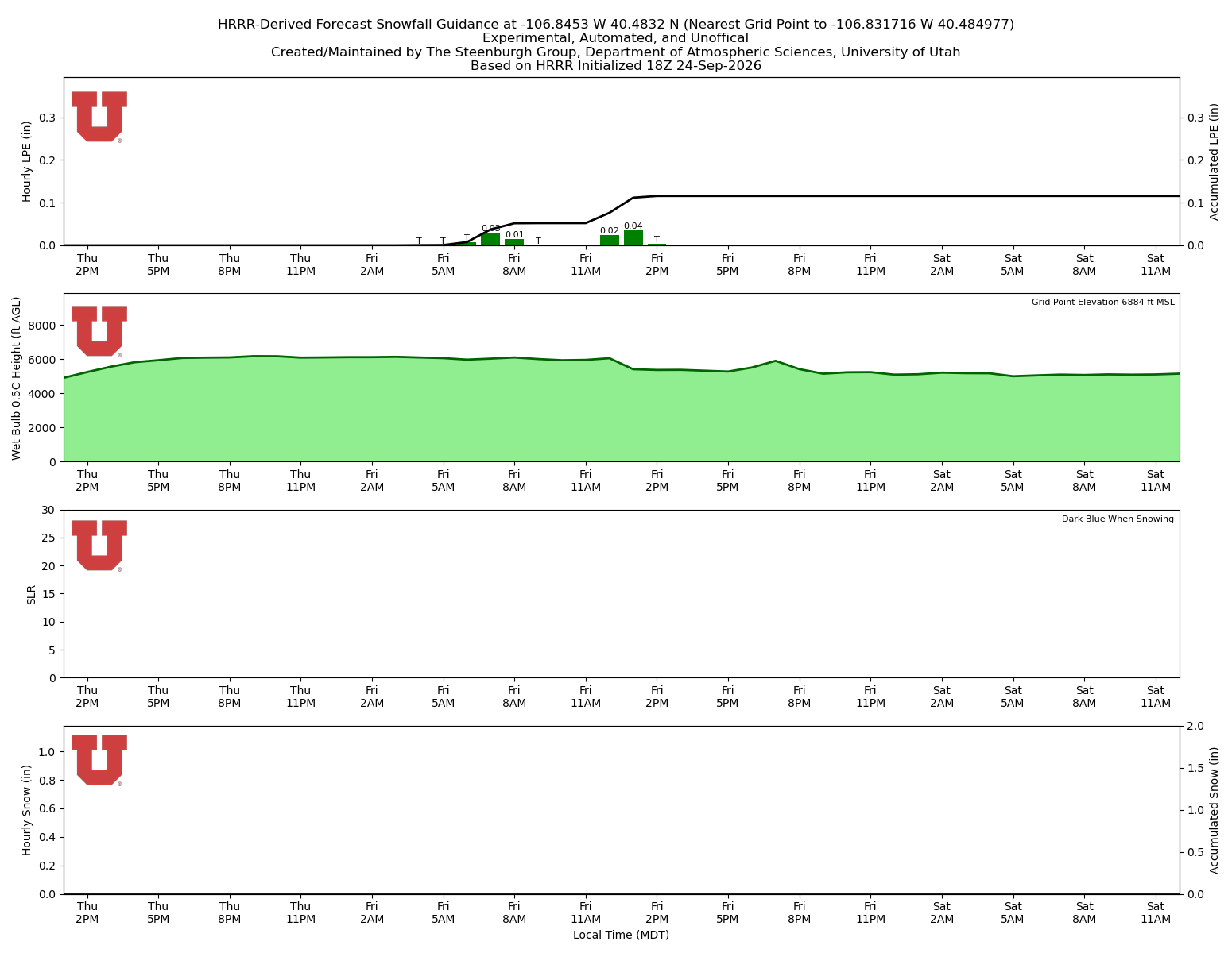 Latest NAEFS total precipitation forecast