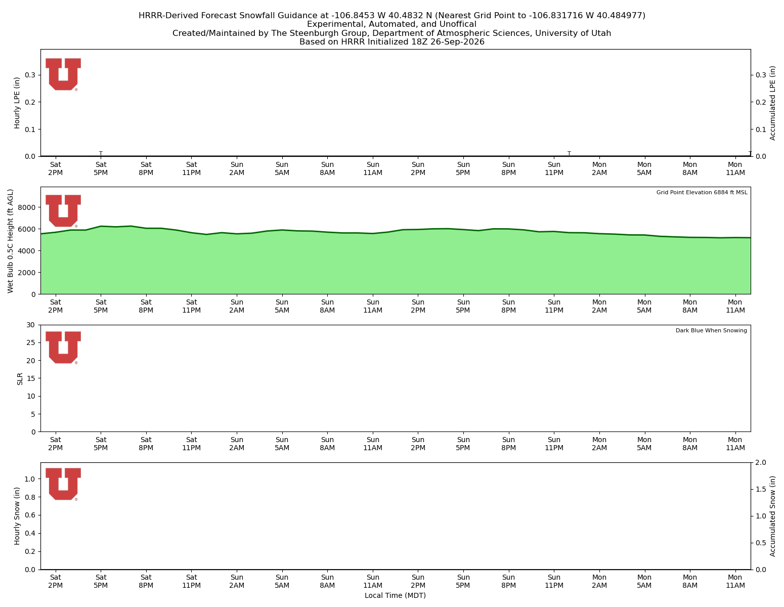 Latest NAEFS total precipitation forecast