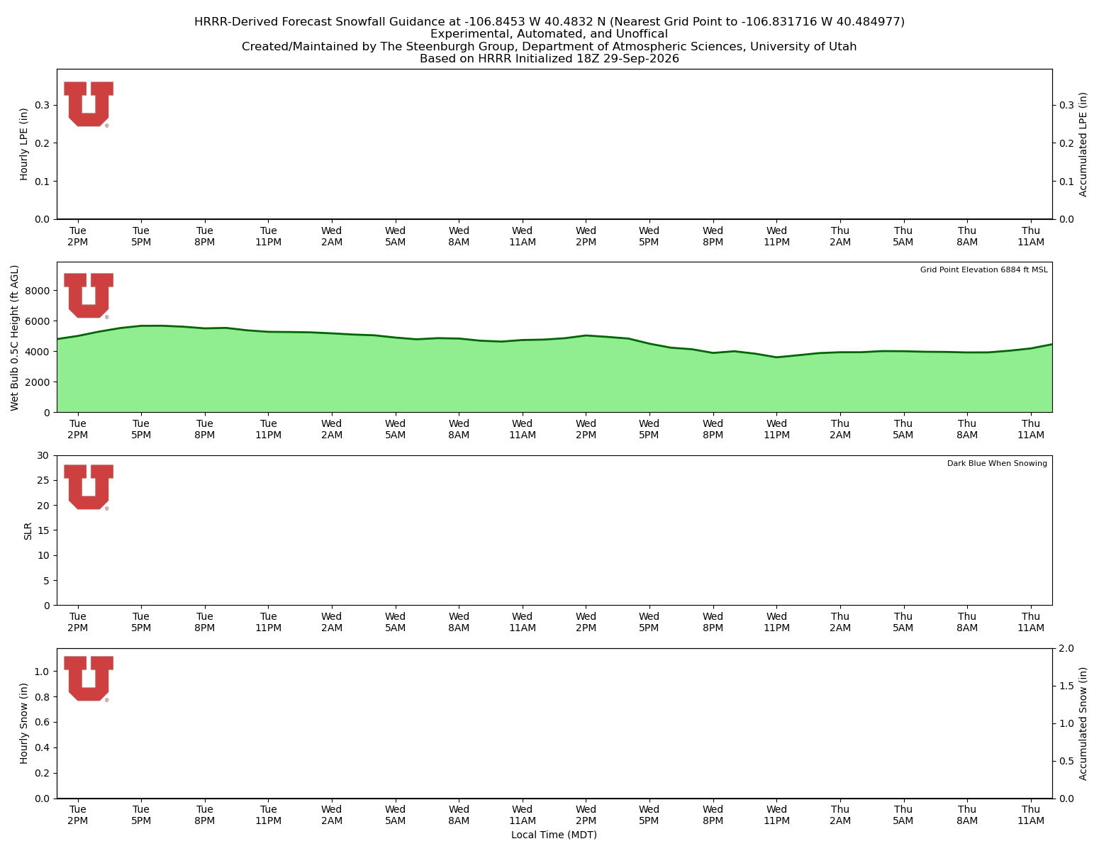 Latest NAEFS total precipitation forecast