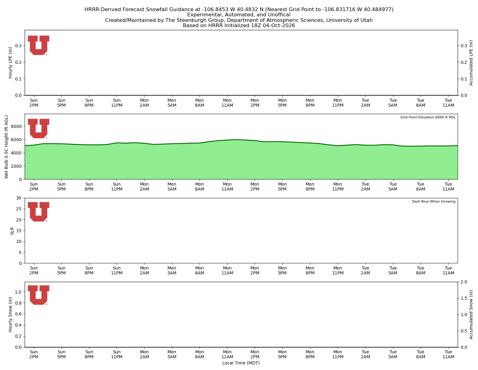 Latest NAEFS total precipitation forecast