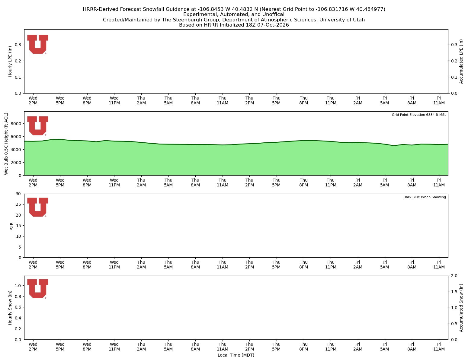 Latest NAEFS total precipitation forecast