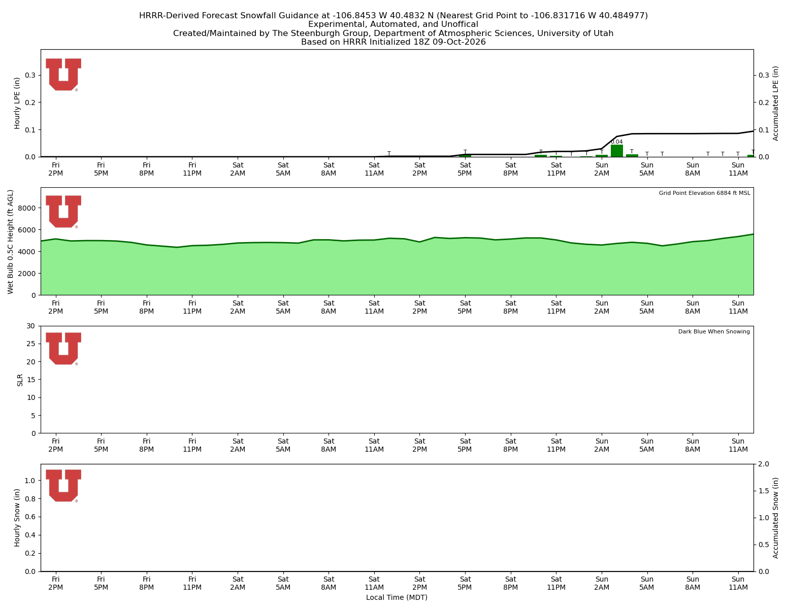 Latest NAEFS total precipitation forecast