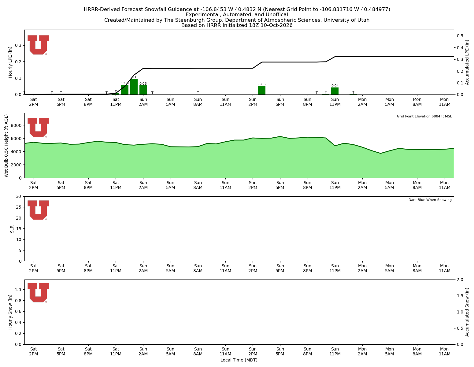 Latest NAEFS total precipitation forecast