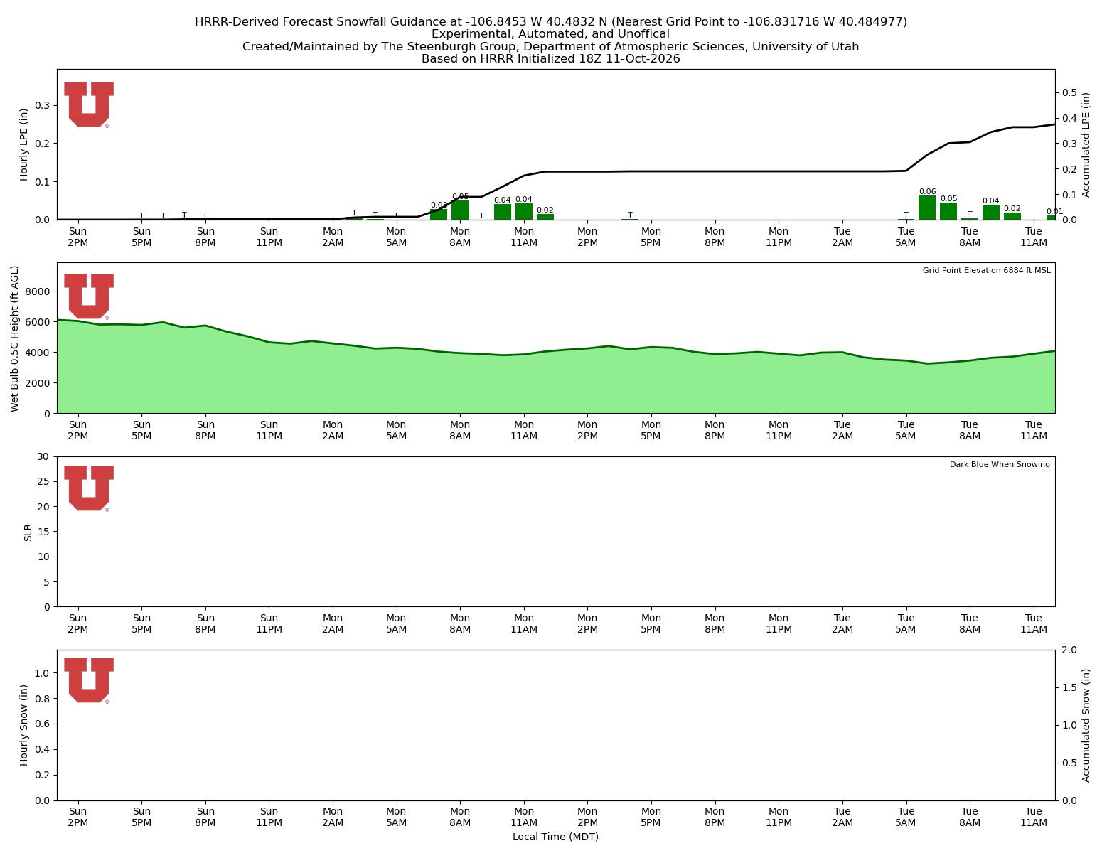 Latest NAEFS total precipitation forecast