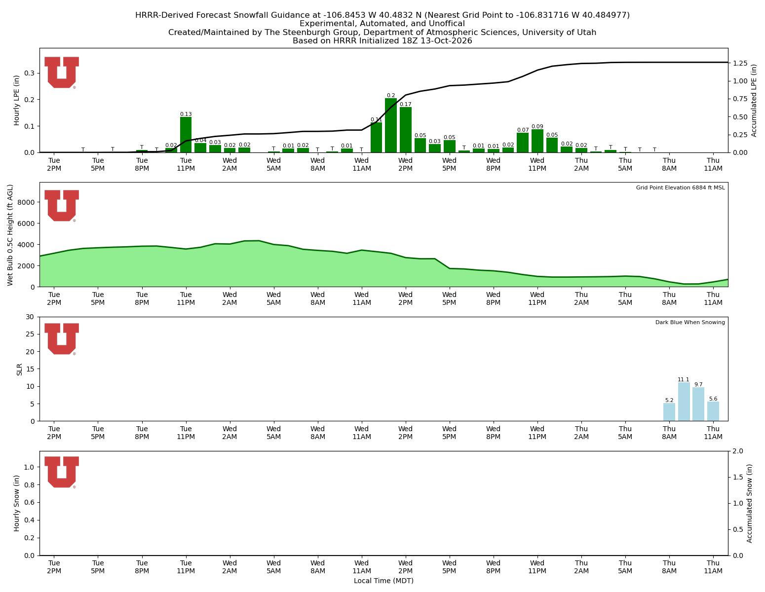 Latest NAEFS total precipitation forecast