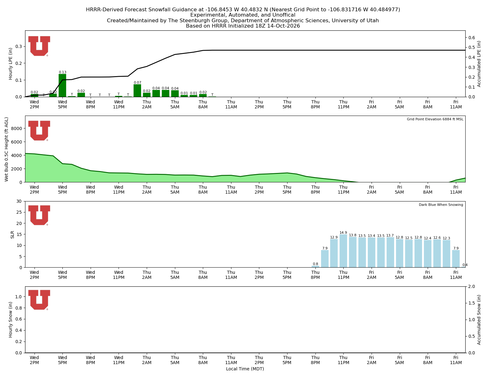 Latest NAEFS total precipitation forecast
