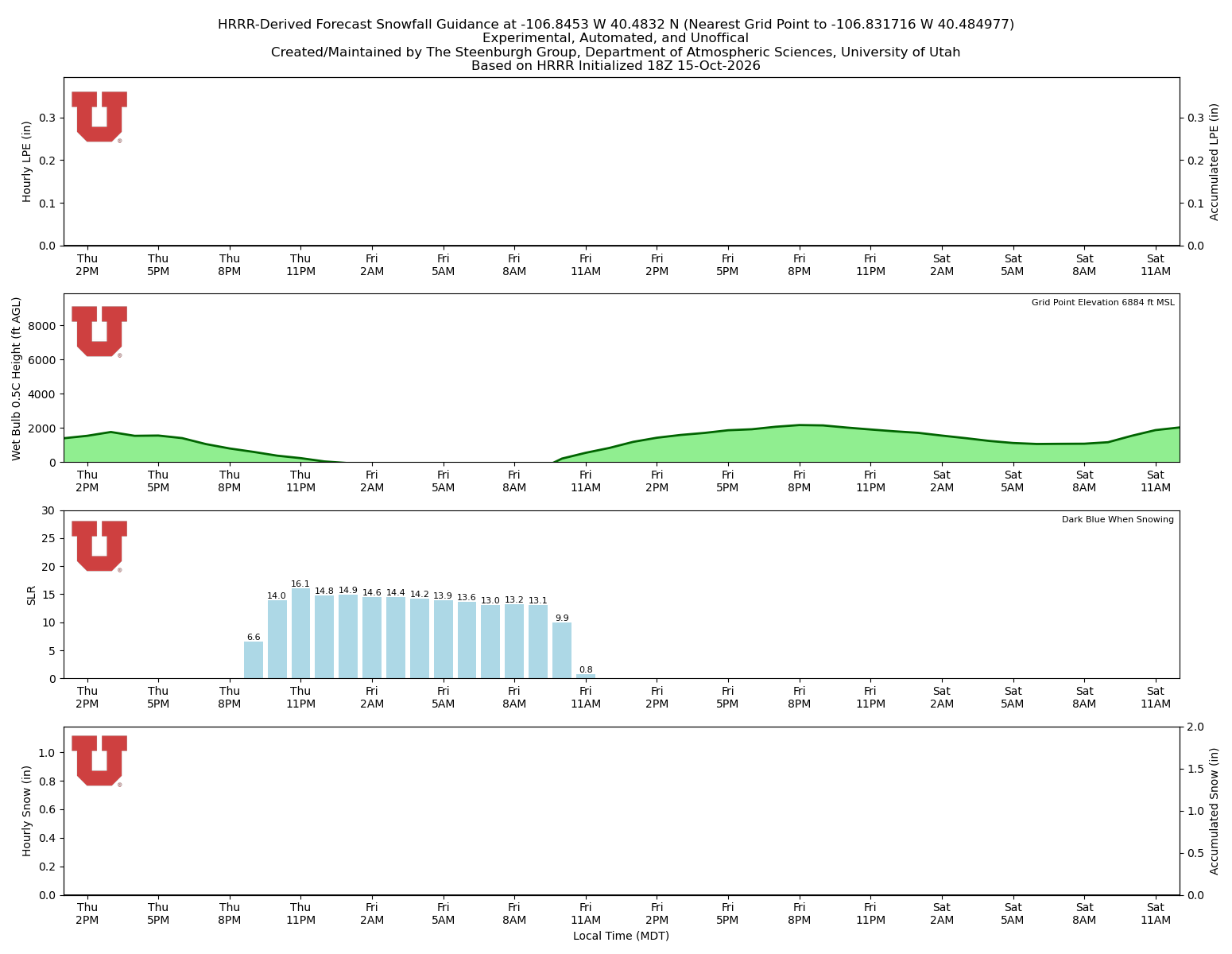 Latest NAEFS total precipitation forecast