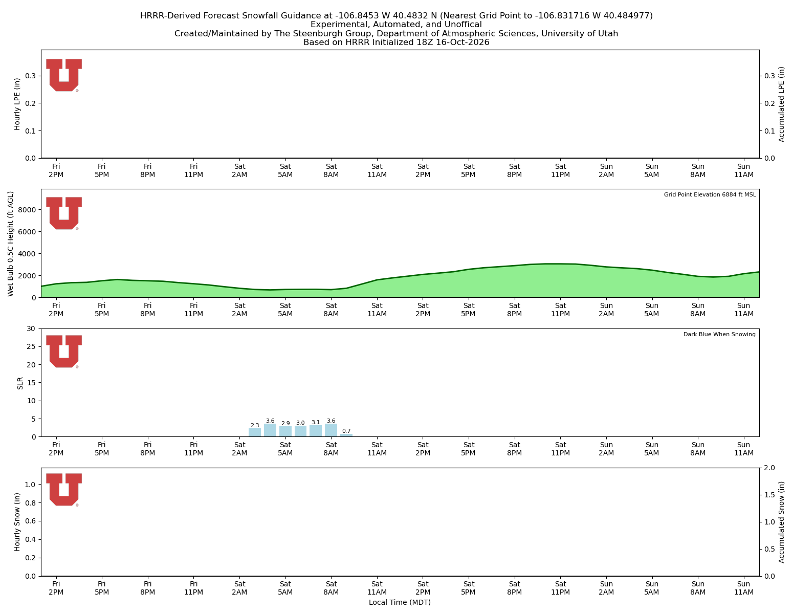 Latest NAEFS total precipitation forecast