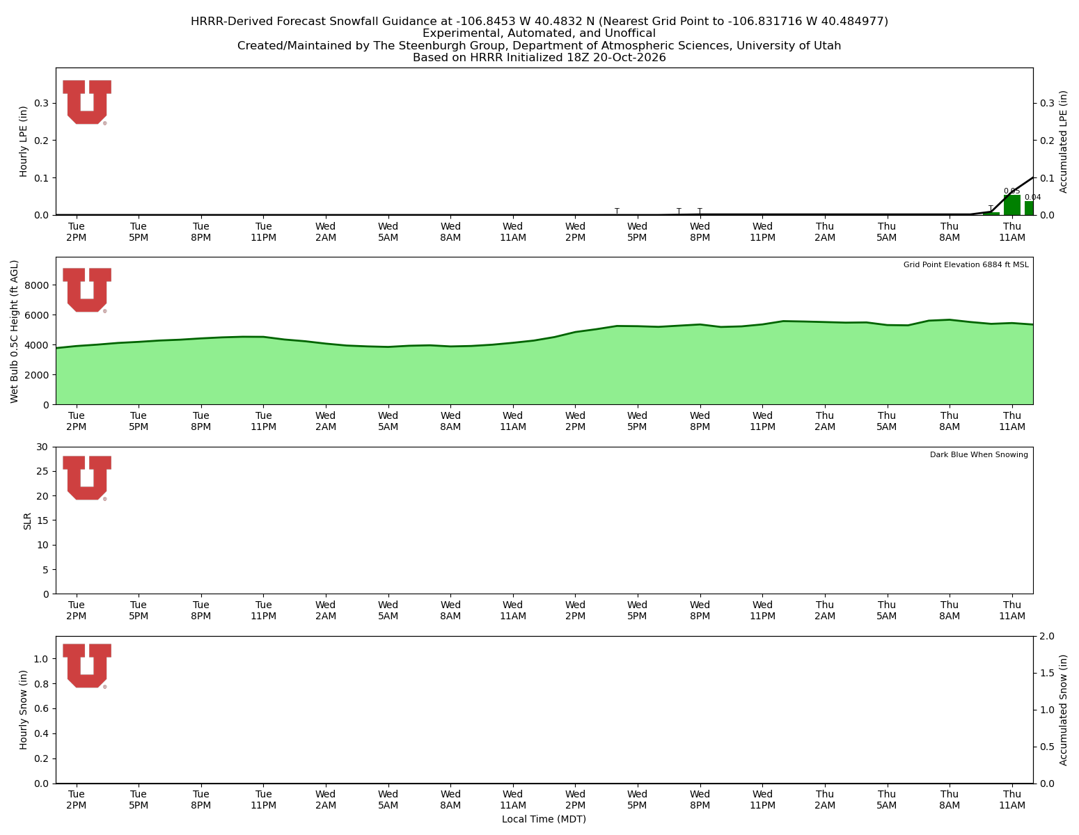 Latest NAEFS total precipitation forecast