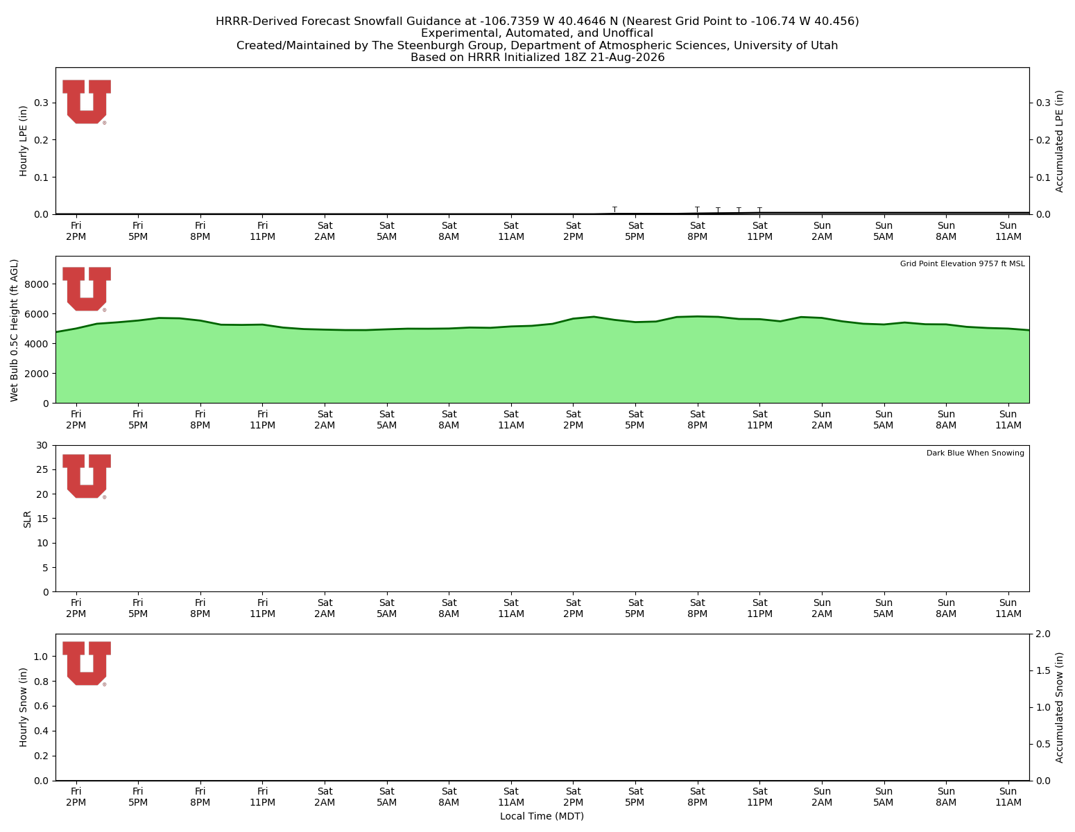 Latest NAEFS total precipitation forecast