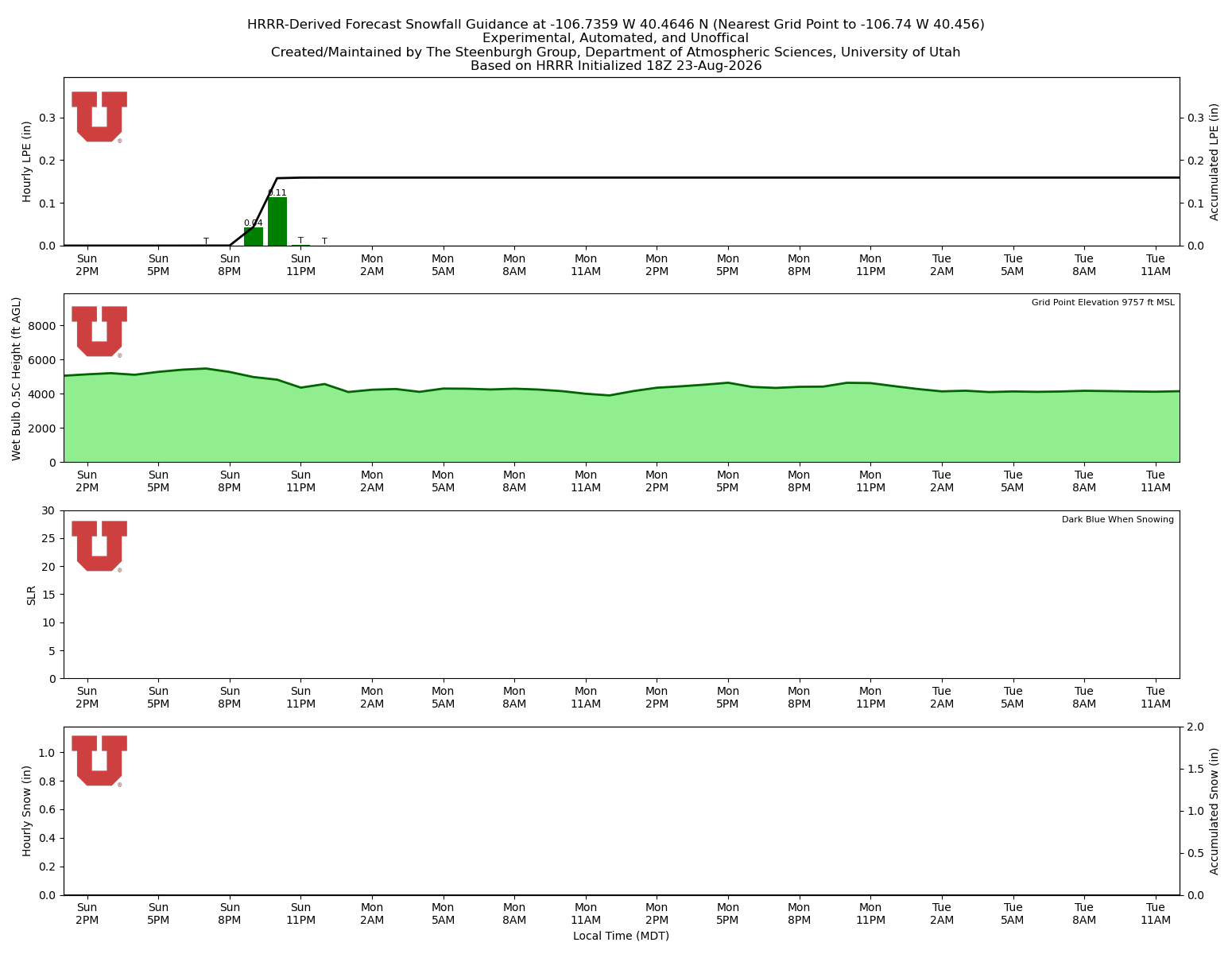 Latest NAEFS total precipitation forecast