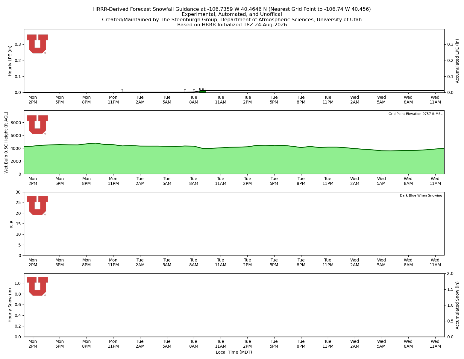 Latest NAEFS total precipitation forecast