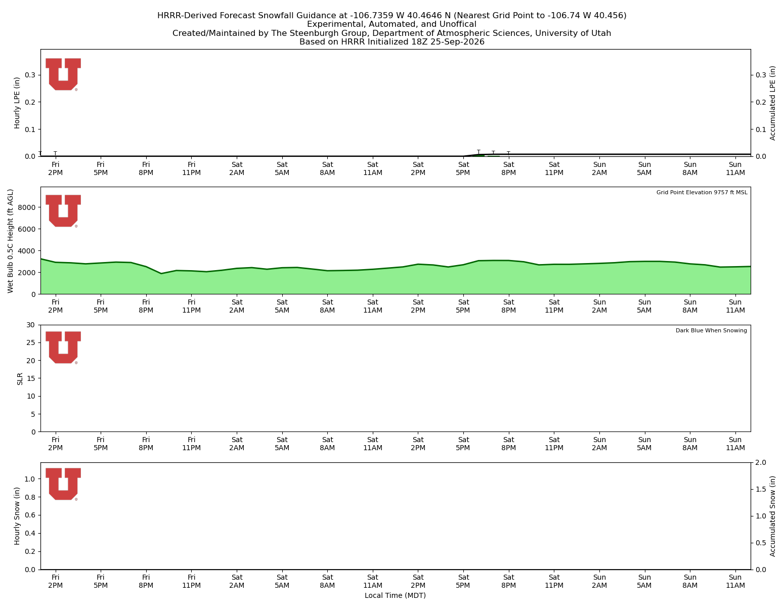 Latest NAEFS total precipitation forecast