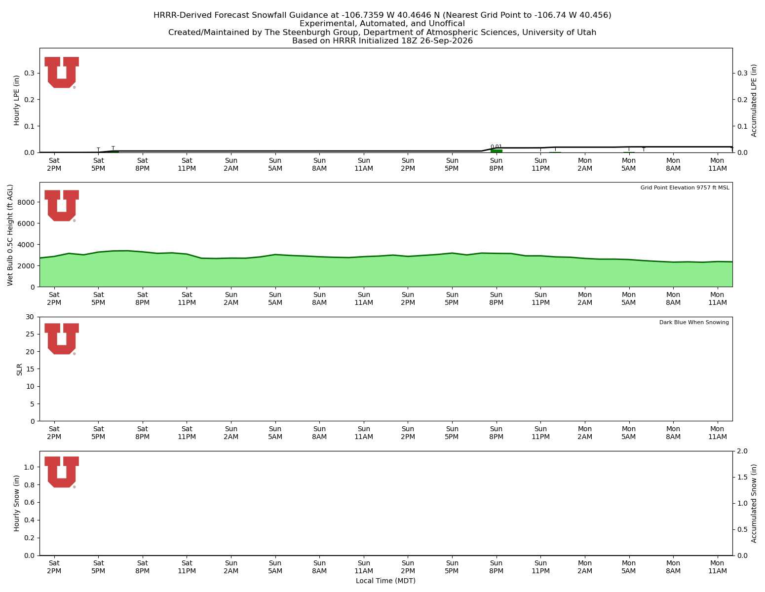 Latest NAEFS total precipitation forecast