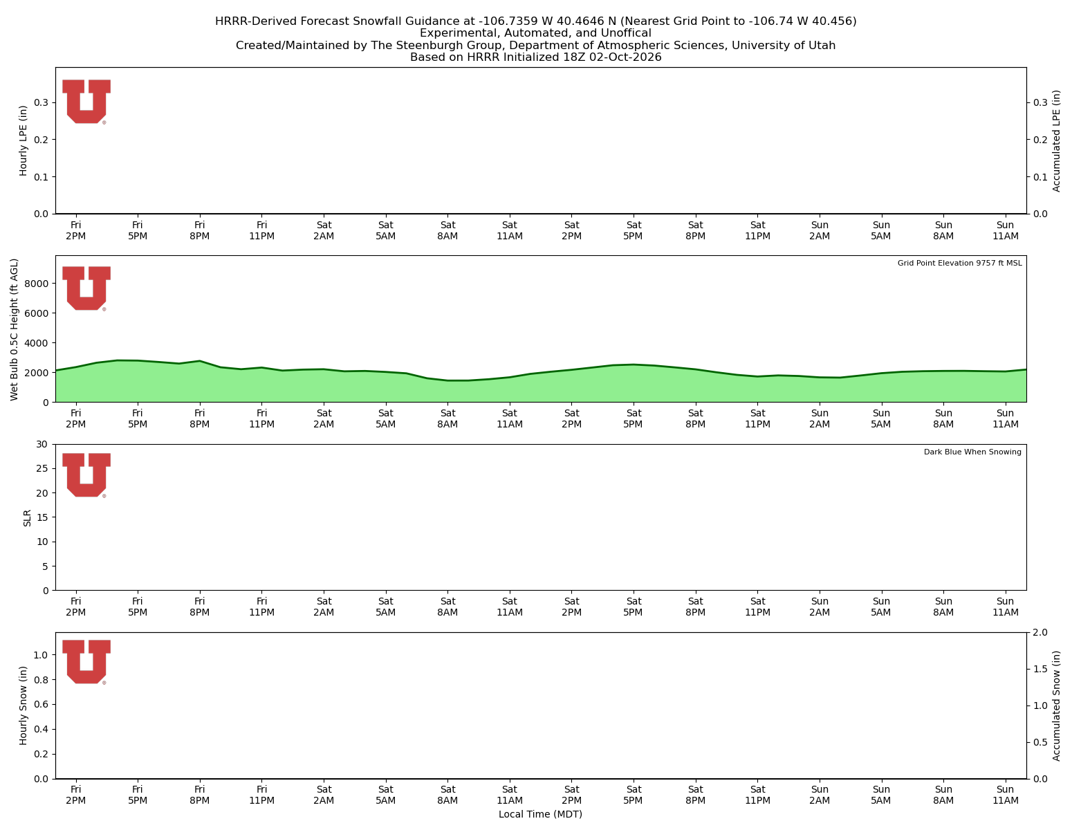 Latest NAEFS total precipitation forecast