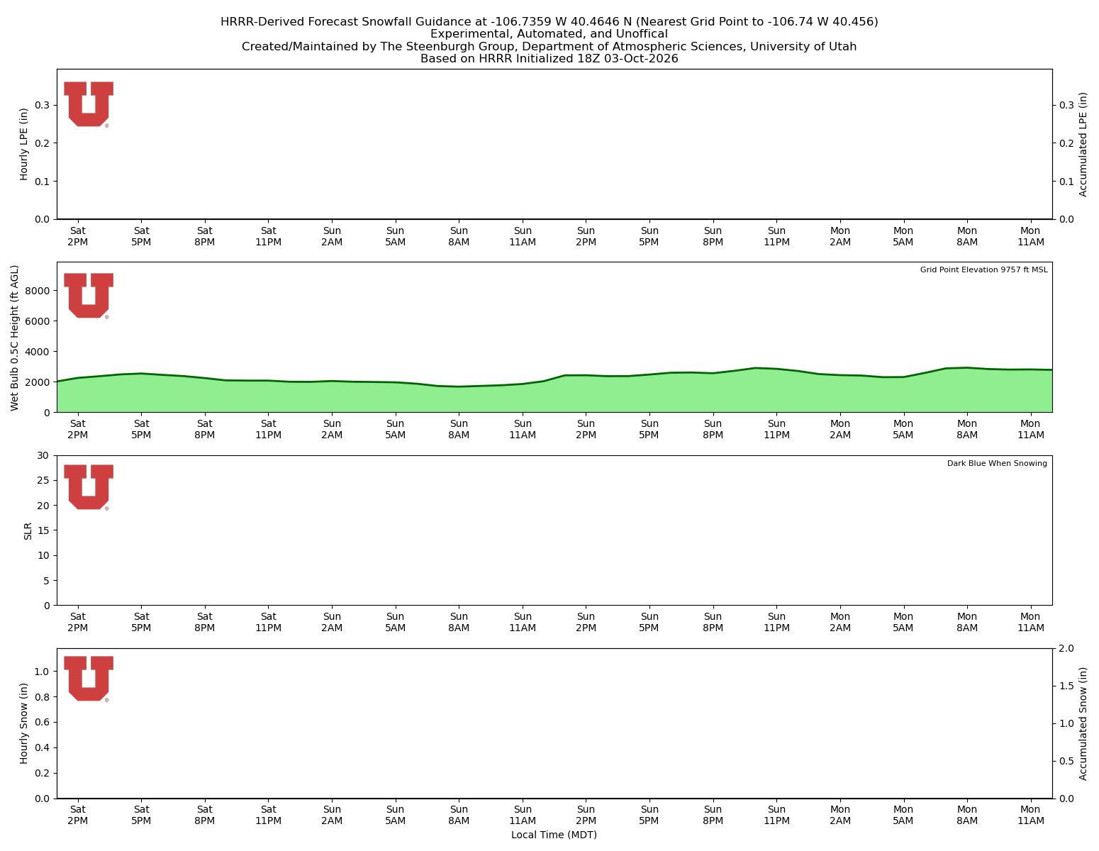 Latest NAEFS total precipitation forecast