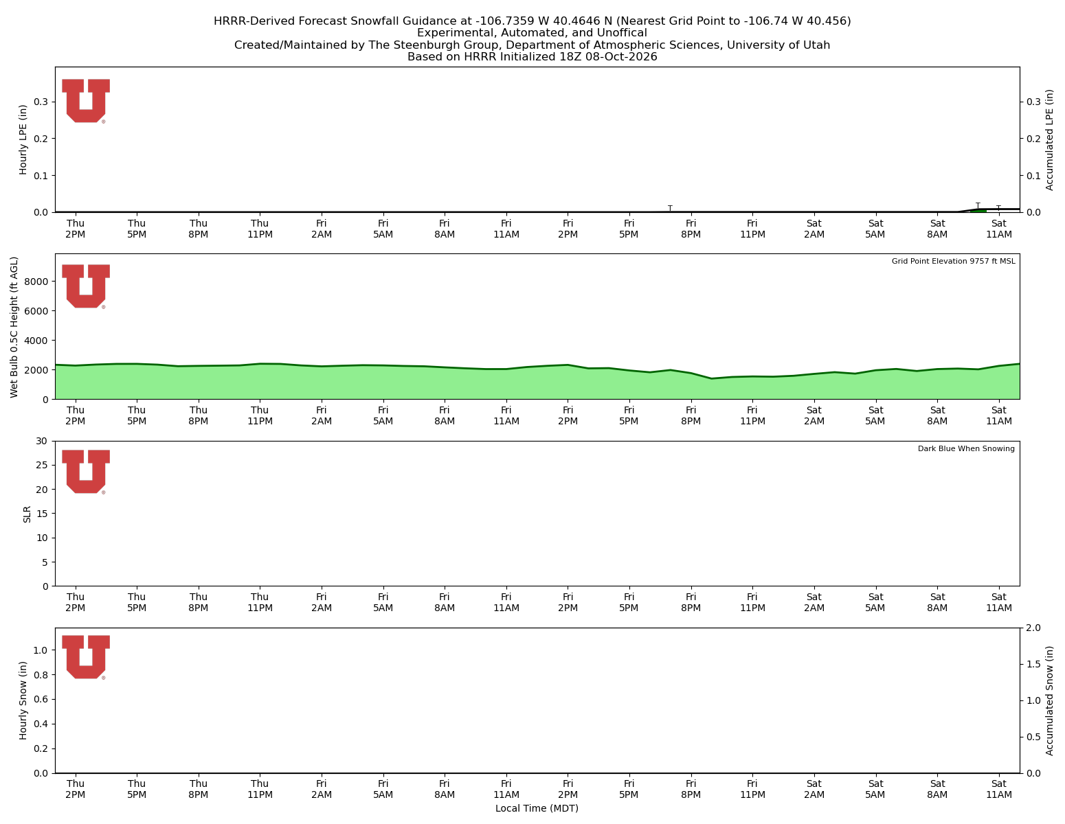 Latest NAEFS total precipitation forecast