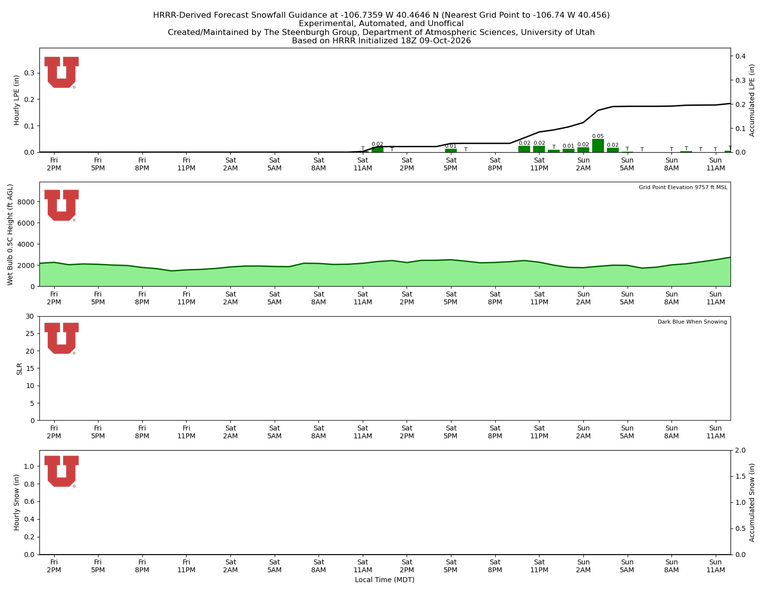 Latest NAEFS total precipitation forecast