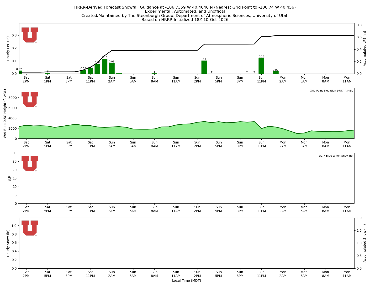 Latest NAEFS total precipitation forecast