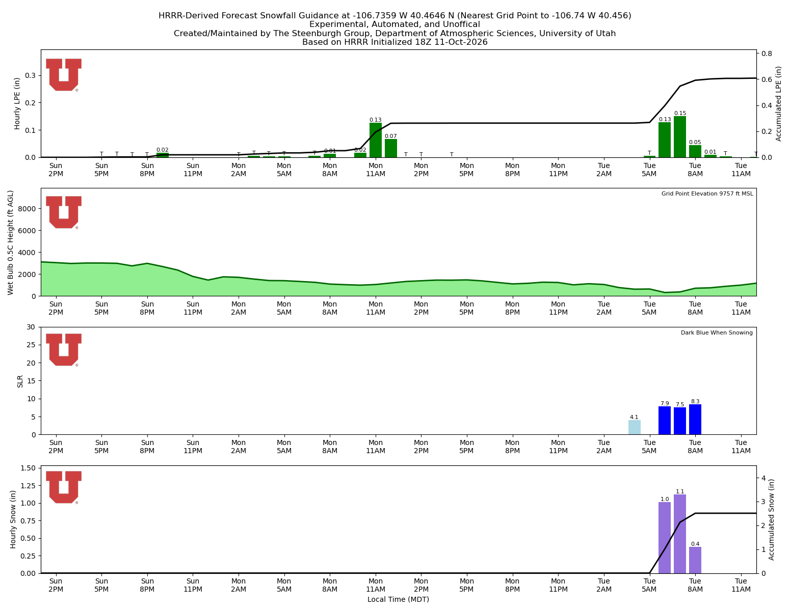 Latest NAEFS total precipitation forecast