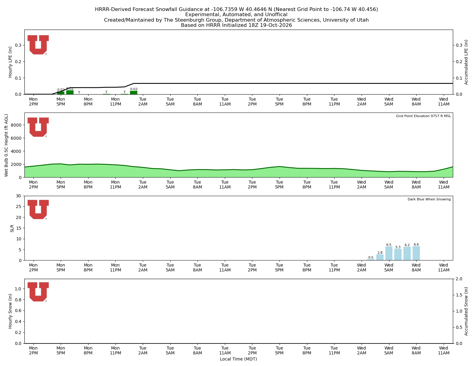 Latest NAEFS total precipitation forecast