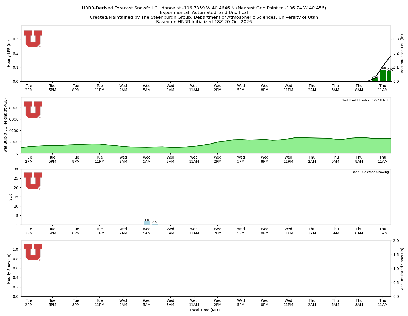 Latest NAEFS total precipitation forecast