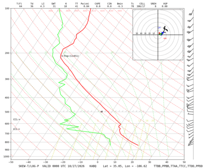 latest image of Albuquerque, NM sounding