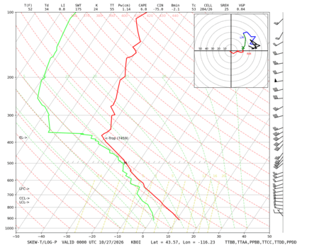 latest image of Boise, ID sounding