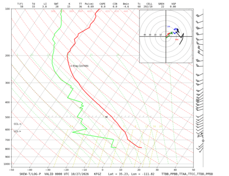 latest image of Flagstaff, AZ sounding
