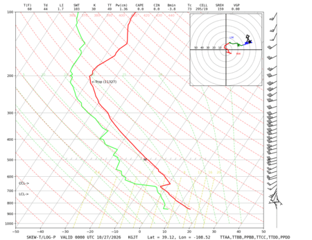 latest image of Grand Junction, CO sounding