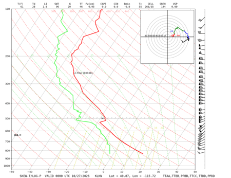 latest image of Elko, NV sounding