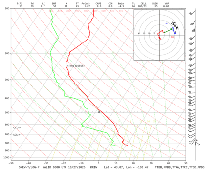 latest image of Riverton, WY sounding