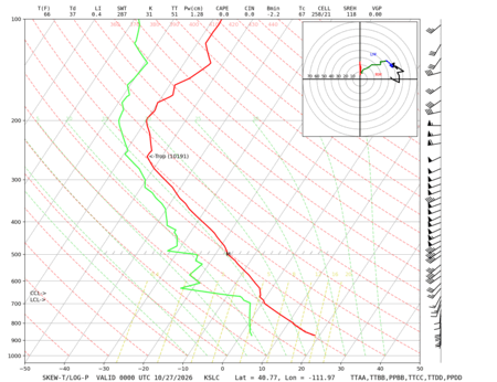 latest image of Salt Lake City, UT sounding